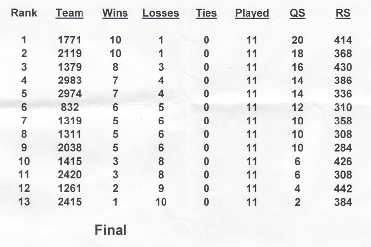 File:GRITS 2009 Ranking.jpg