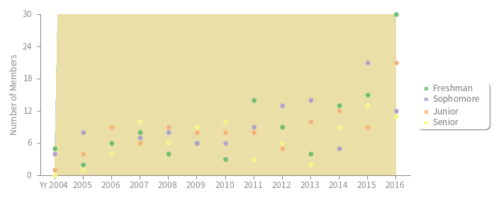 pChart