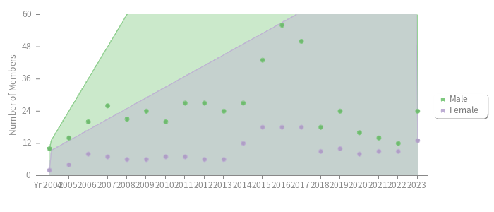pChart