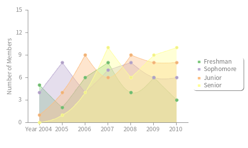 pChart